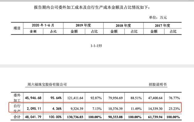 周六福珠宝店设计2、六福珠宝logo是什么字体,六福在业务sh：周六福是一家什么字体饰品？  第3张