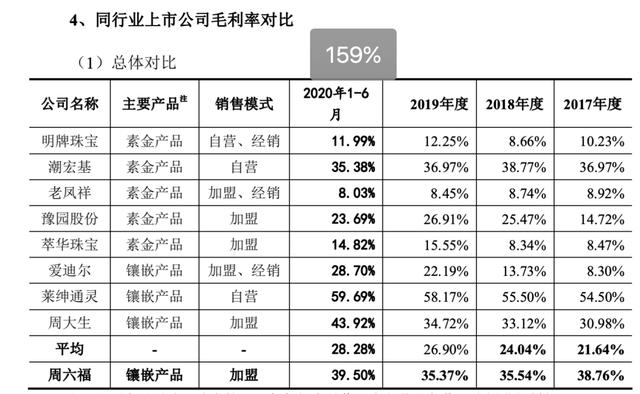 周六福珠宝店设计2、六福珠宝logo是什么字体,六福在业务sh：周六福是一家什么字体饰品？  第4张