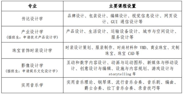 韩国留学珠宝设计专业,2019韩国珠宝设计专业大学设计专业大学设计专业目录  第3张