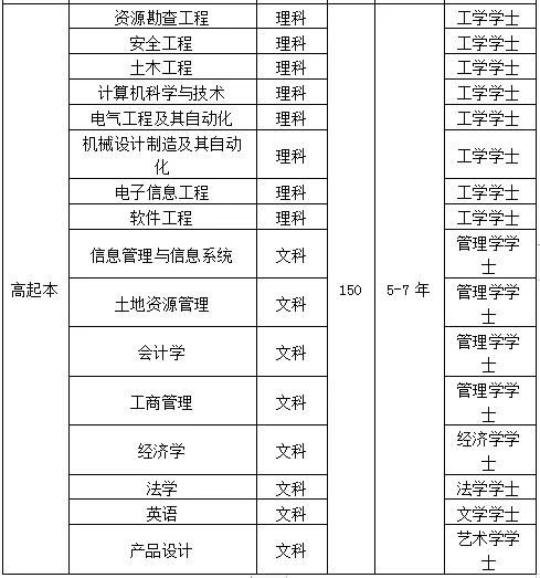 中国地质大学（北京）现代远程教育系统,中国地质大学报名条件  第3张