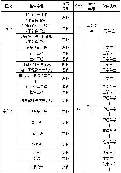 中国地质大学（北京）现代远程教育系统,中国地质大学报名条件  第2张