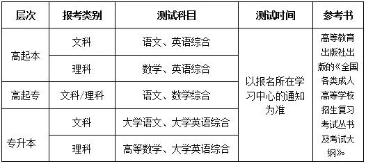 中国地质大学（北京）现代远程教育系统,中国地质大学报名条件  第4张