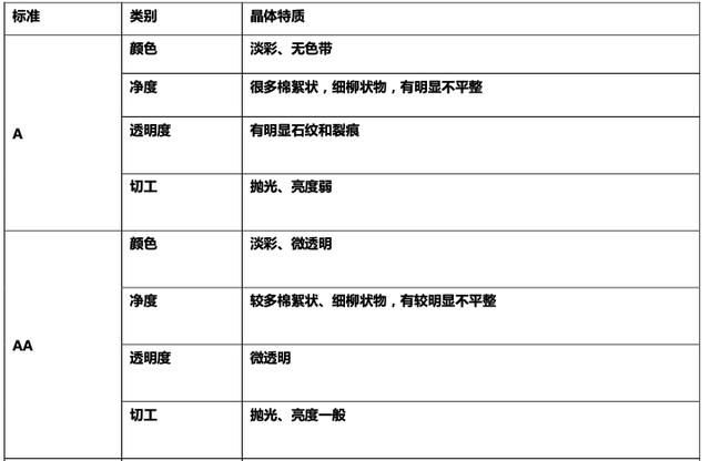 紫水晶珠宝原创文章：五行缺土应该带什么饰品呢,五行缺土应该带什么饰品  第2张