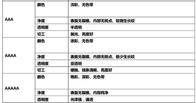 紫水晶珠宝原创文章：五行缺土应该带什么饰品呢,五行缺土应该带什么饰品  第3张