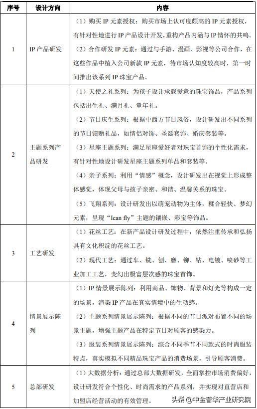 深圳珠宝设计项目,深圳珠宝设计学报名