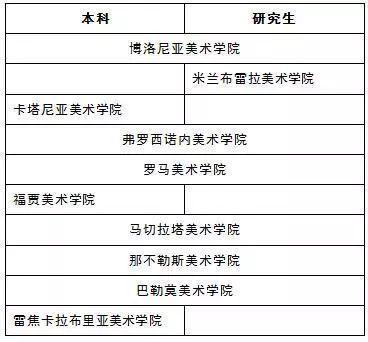 意大利留学服装设计专业学校推荐,意大利服装设计专业的服装设计公立美术学院服装设计  第5张