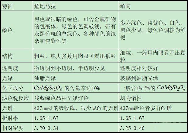 翡翠危料图片,翡翠高危是什么意思  第5张