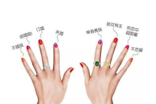 女生戒指的戴法和意义左右手,女性戴戒指的各种意义  第1张
