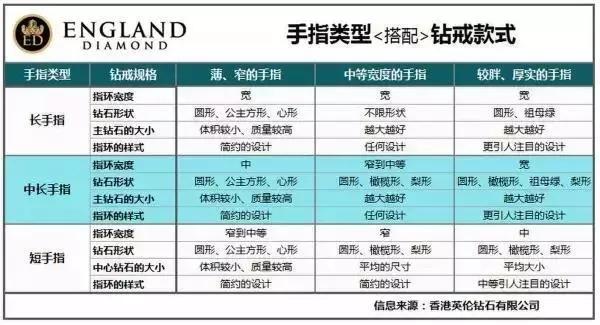 情侣戒指戴法图片,中国情侣戒指怎么戴  第51张