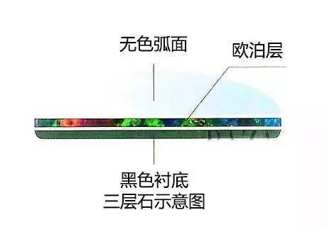 澳宝是什么宝石有什么功效,澳宝是什么宝石价格如何  第43张