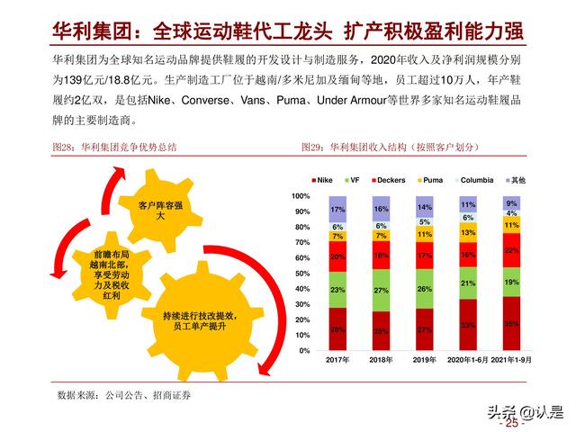 5d硬金是什么意思,5d黄金是什么金