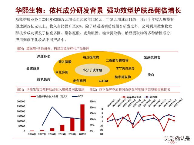 5d硬金是什么意思,5d黄金是什么金