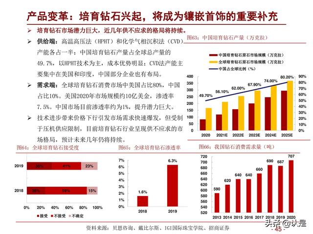 5d硬金是什么意思,5d黄金是什么金