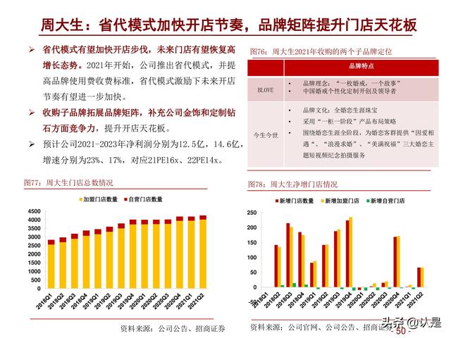 5d硬金是什么意思,5d黄金是什么金