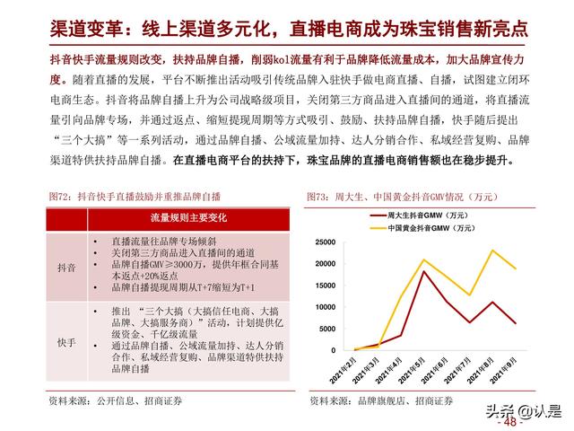 5d硬金是什么意思,5d黄金是什么金