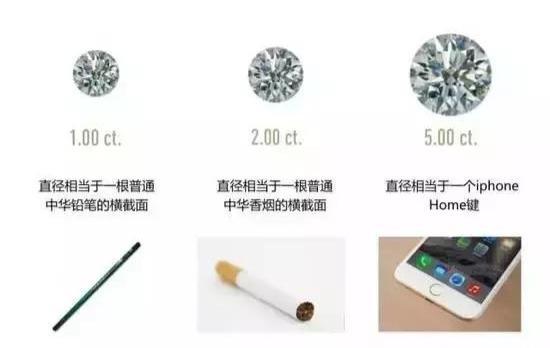 钻石一克拉多少钱,现在钻石多少一克拉  第6张