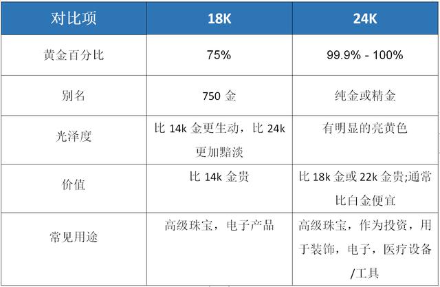 18k的含金量为,18k金制品含金量  第3张