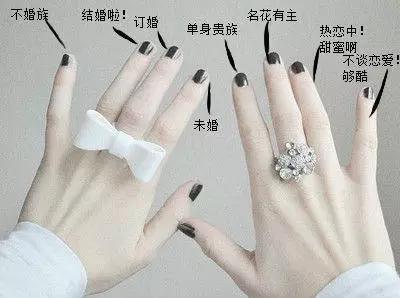 手指带戒指的含义怎么说,手指带戒指的含义怎么说男