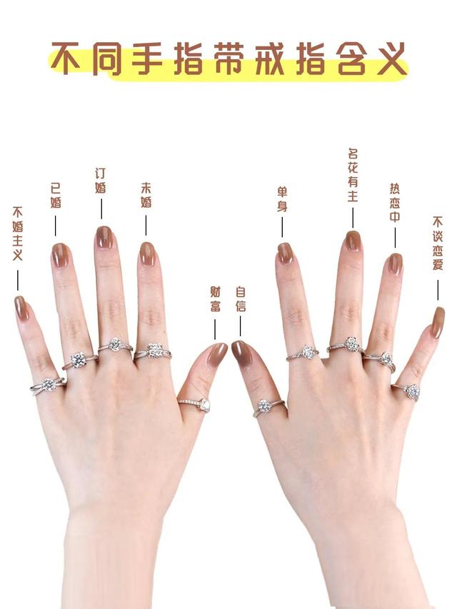 手指戴戒指的意义,佩戴戒指的意义