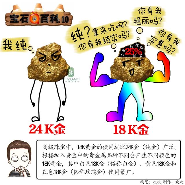 k金是什么金多少钱一克,18k是属于什么金