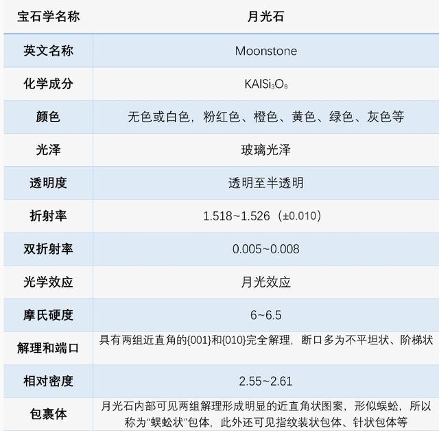 月光石是什么类宝石,夜光石  第3张