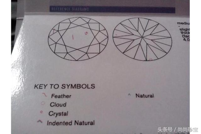 怎么挑钻石,钻石挑选  第3张