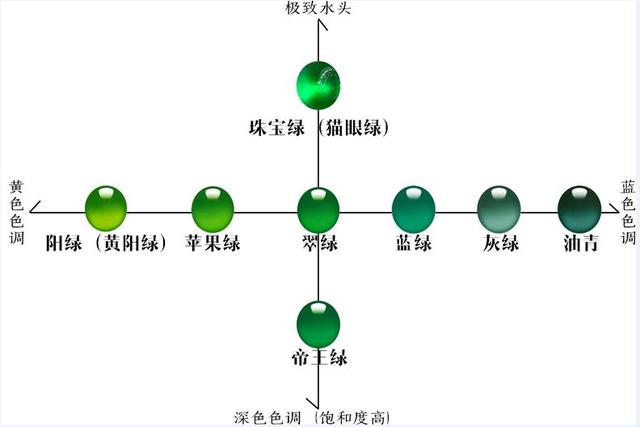 翡翠的分类和等级划分,翡翠种水八个等级  第4张