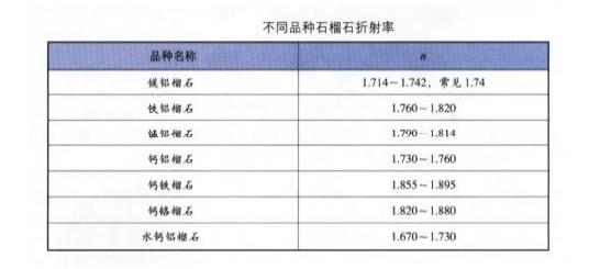 石榴石是什么材质,什么是石榴石