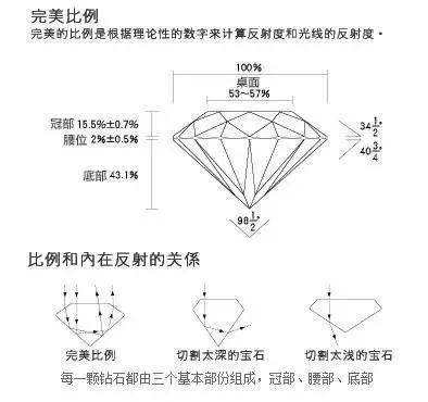 钻石等级表图,钻石的等级划分和价格表  第3张