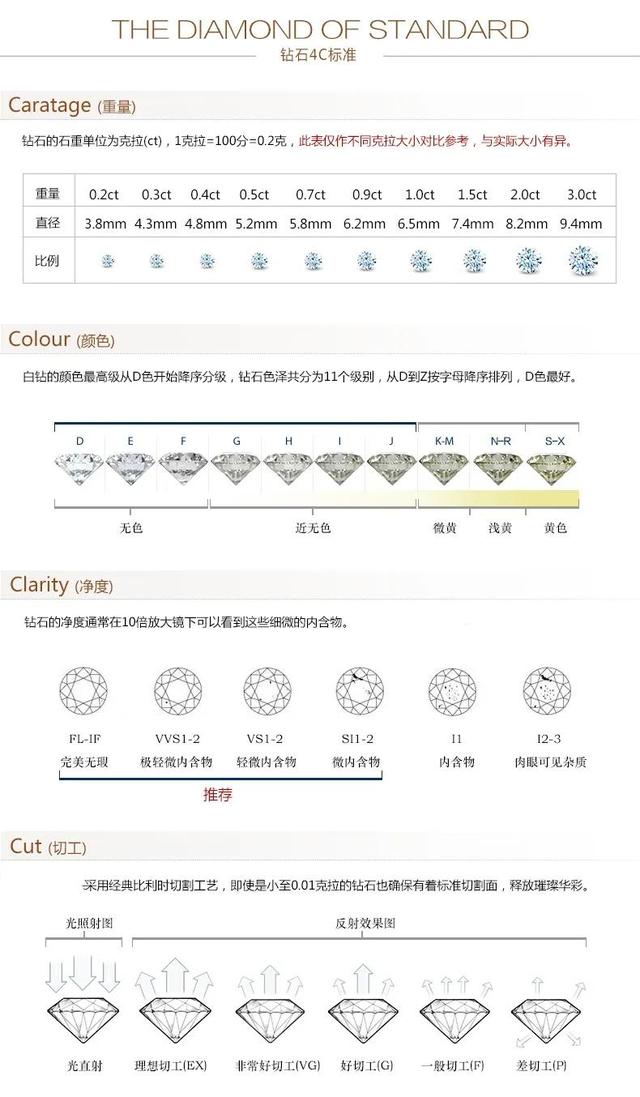 钻石等级表图,钻石的等级划分和价格表  第4张