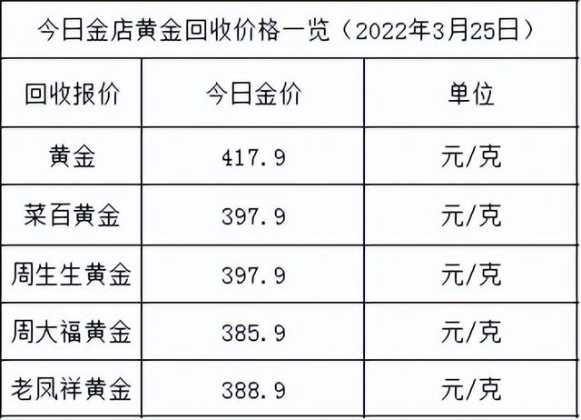 铂金和黄金哪个贵一点,铂金贵还是白金贵  第2张