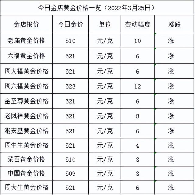 铂金和黄金哪个贵一点,铂金贵还是白金贵  第1张