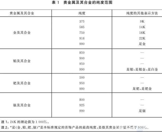 18k金会掉色吗,14k金洗澡会掉色吗  第2张