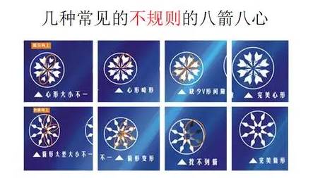 解读钻石误区！八心八箭是什么意思？