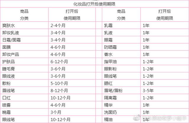 如何处理大量过期化妆品,散粉什么时候过期