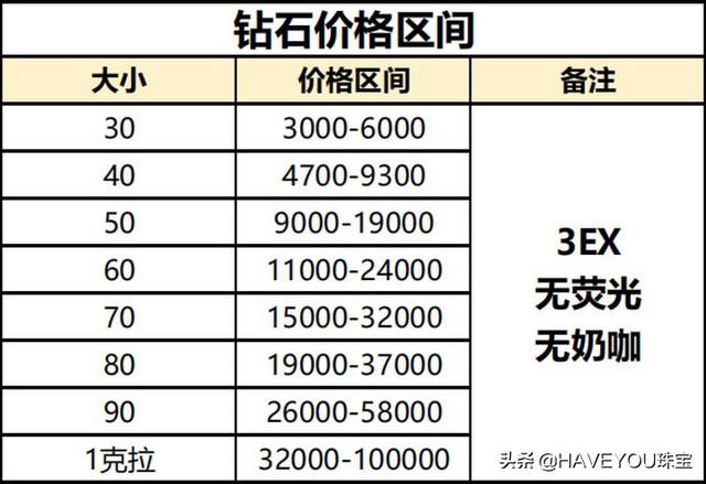 钻石怎么选择,怎么选钻石基本知识  第1张