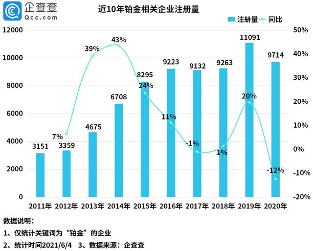 铂金是白金吗?,铂金是白金吗有什么区别  第1张