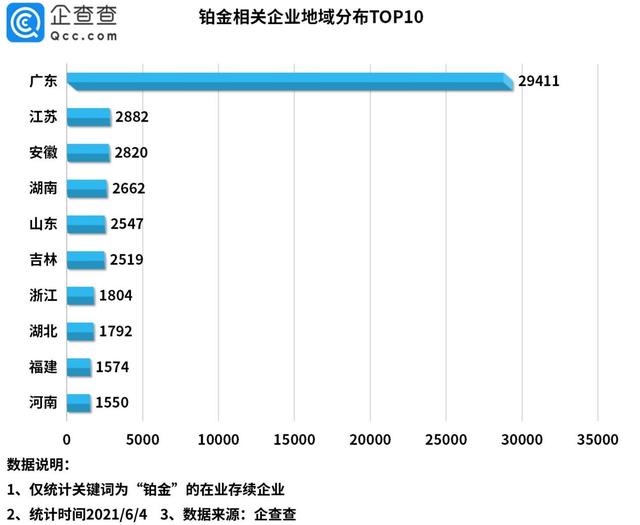 铂金是白金吗?,铂金是白金吗有什么区别  第3张