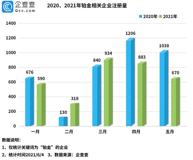 铂金是白金吗?,铂金是白金吗有什么区别  第2张