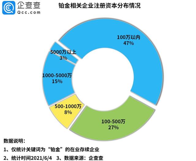 铂金是白金吗?,铂金是白金吗有什么区别  第4张