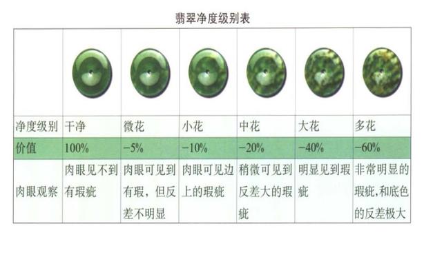 净度级别SI,净度的含义