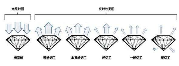 钻石是如何形成的,钻石如何形成的?