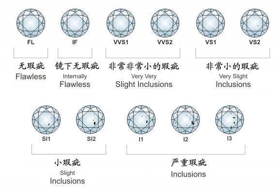 钻石是如何形成的,钻石如何形成的?