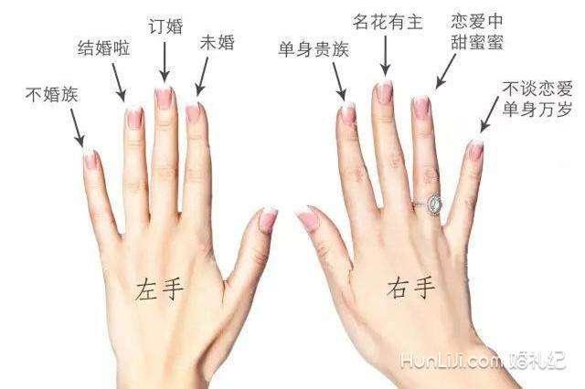 左右手戴戒指的含义男生,女士戒指戴哪个手指含义