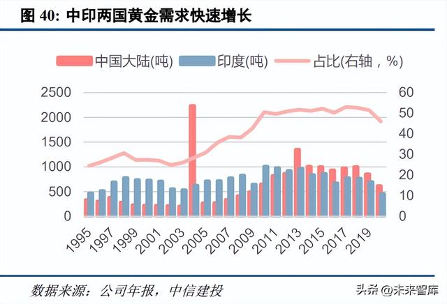 黄金密度是多少,最简单的测密度的方法  第8张