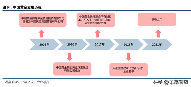 黄金密度是多少,最简单的测密度的方法  第17张