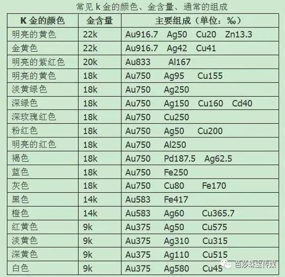 万足金是几个9,万足金骗局  第9张