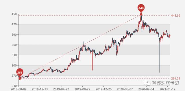 万足金是几个9,万足金骗局  第18张