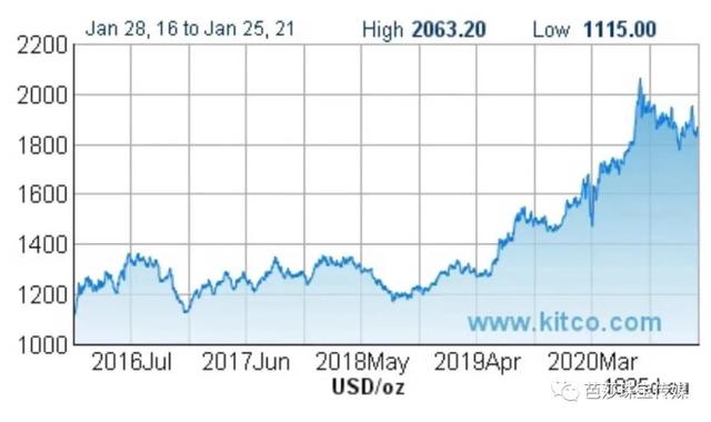 万足金是几个9,万足金骗局  第17张