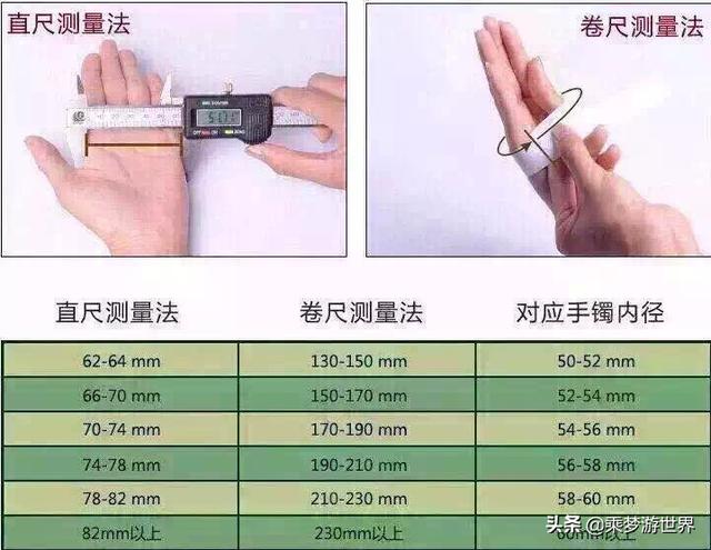 量手镯圈口的方法 图,买手镯怎么看自己的圈口  第14张